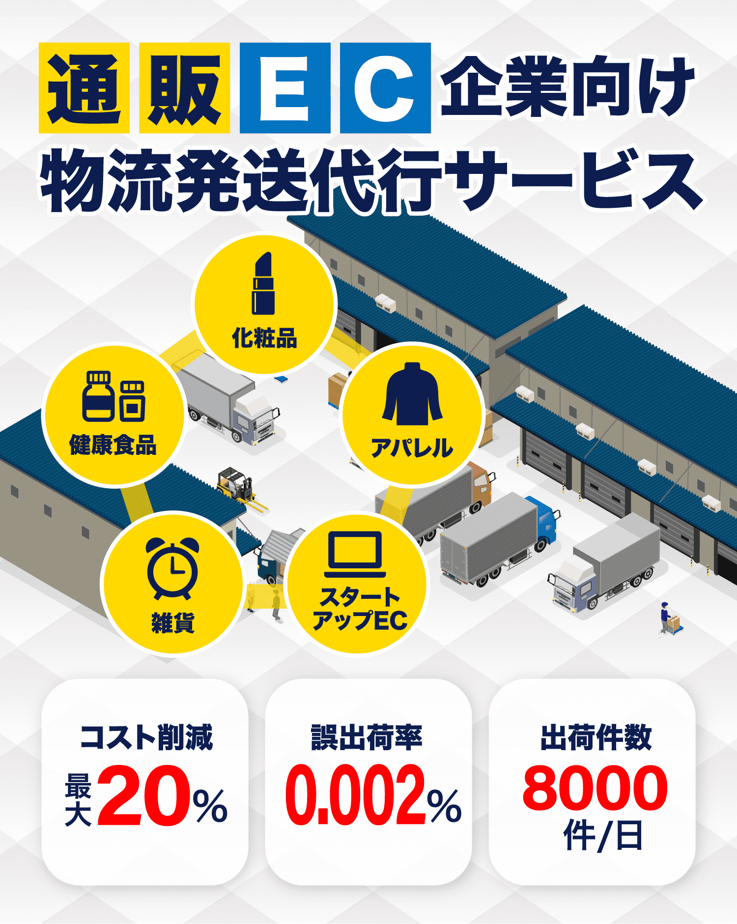 通販EC起業向け物流発送代行サービス