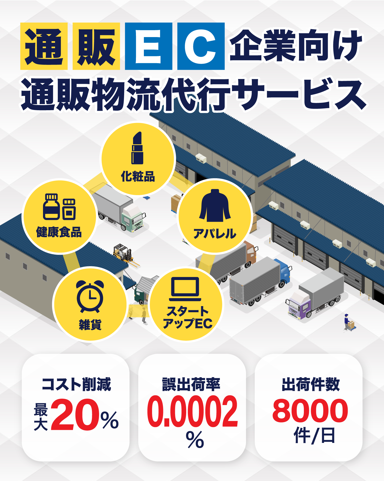 通販EC起業向け物流発送代行サービス