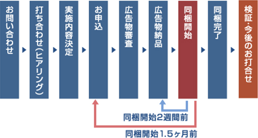 導入までの流れ