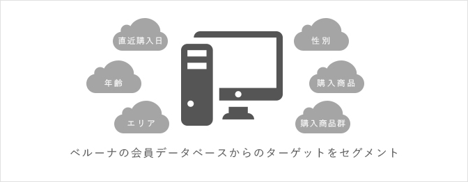 ベルーナの会員データベースからのターゲットをセグメント