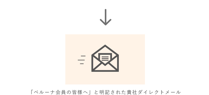 「ベルーナ会員の皆様へ」と明記された貴社ダイレクトメール