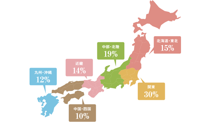 全国1,500万人の優良通販会員をカバー